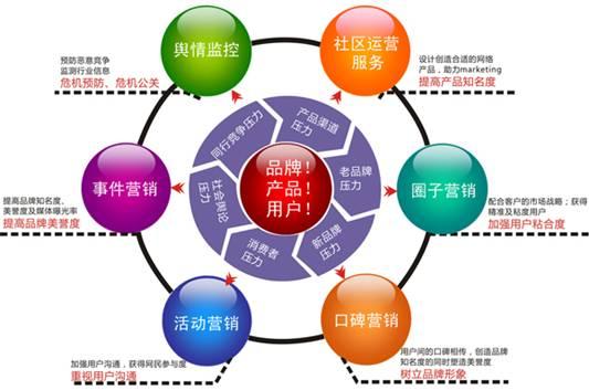 双赢世讯资讯：长尾关键词与主关键词效果的对比