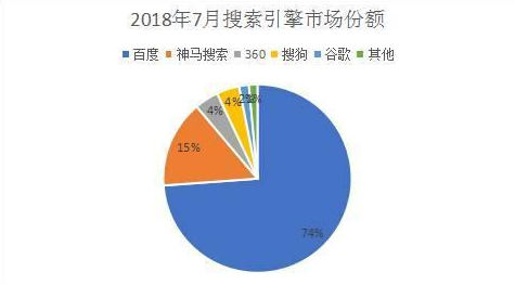 什么是网络营销？网络营销又分哪几种？