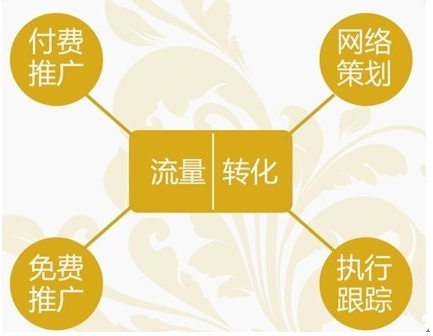 双赢世讯资讯：网络推广不只是技巧