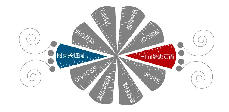 双赢世讯提醒您深圳网络推广的前期要点