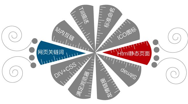 营销型网站建设